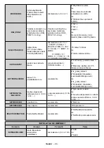 Предварительный просмотр 58 страницы Finlux ST-55U01 User Manual