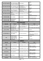 Предварительный просмотр 59 страницы Finlux ST-55U01 User Manual