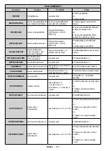 Предварительный просмотр 60 страницы Finlux ST-55U01 User Manual