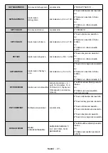 Предварительный просмотр 61 страницы Finlux ST-55U01 User Manual