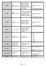 Предварительный просмотр 62 страницы Finlux ST-55U01 User Manual