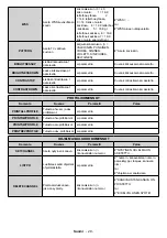 Предварительный просмотр 63 страницы Finlux ST-55U01 User Manual