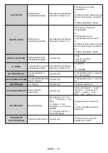 Предварительный просмотр 64 страницы Finlux ST-55U01 User Manual