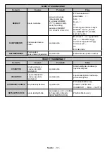 Предварительный просмотр 65 страницы Finlux ST-55U01 User Manual