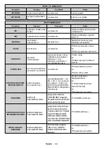 Предварительный просмотр 66 страницы Finlux ST-55U01 User Manual