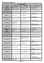 Предварительный просмотр 88 страницы Finlux ST-55U01 User Manual