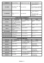 Предварительный просмотр 89 страницы Finlux ST-55U01 User Manual