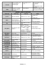 Предварительный просмотр 90 страницы Finlux ST-55U01 User Manual