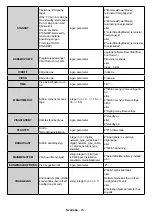 Предварительный просмотр 91 страницы Finlux ST-55U01 User Manual