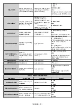 Предварительный просмотр 92 страницы Finlux ST-55U01 User Manual