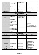 Предварительный просмотр 93 страницы Finlux ST-55U01 User Manual