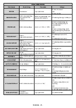 Предварительный просмотр 94 страницы Finlux ST-55U01 User Manual