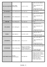 Предварительный просмотр 95 страницы Finlux ST-55U01 User Manual