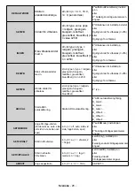 Предварительный просмотр 96 страницы Finlux ST-55U01 User Manual