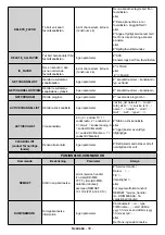 Предварительный просмотр 98 страницы Finlux ST-55U01 User Manual