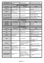 Предварительный просмотр 99 страницы Finlux ST-55U01 User Manual