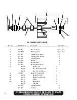 Preview for 24 page of Finn B-70 Parts And Operator'S Manual