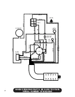 Preview for 34 page of Finn B-70 Parts And Operator'S Manual