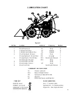 Предварительный просмотр 17 страницы Finn EAGLE 244D Parts And Operator'S Manual