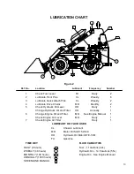 Preview for 17 page of Finn EAGLE 250 Operator And Parts Manual