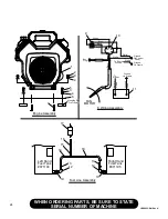 Preview for 28 page of Finn EAGLE 250 Operator And Parts Manual