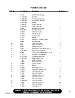 Preview for 29 page of Finn EAGLE 250 Operator And Parts Manual