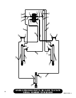 Preview for 32 page of Finn EAGLE 250 Operator And Parts Manual