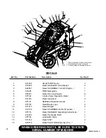 Preview for 36 page of Finn EAGLE 250 Operator And Parts Manual