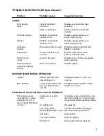 Preview for 35 page of Finn HydroSeeder T120 Parts And Operator'S Manual