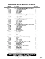 Preview for 72 page of Finn HydroSeeder T120 Parts And Operator'S Manual