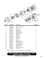 Preview for 74 page of Finn HydroSeeder T120 Parts And Operator'S Manual