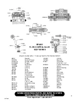 Preview for 75 page of Finn HydroSeeder T120 Parts And Operator'S Manual