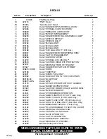 Preview for 77 page of Finn HydroSeeder T120 Parts And Operator'S Manual