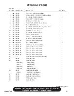 Preview for 91 page of Finn HydroSeeder T170 MB Operator Instructions And Parts Manual