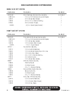 Preview for 94 page of Finn HydroSeeder T170 MB Operator Instructions And Parts Manual