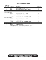 Preview for 99 page of Finn HydroSeeder T170 MB Operator Instructions And Parts Manual