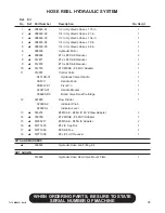 Preview for 101 page of Finn HydroSeeder T170 MB Operator Instructions And Parts Manual