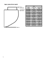 Preview for 18 page of Finn HydroSeeder T170 SSA Parts And Operator'S Manual