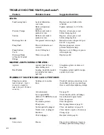 Preview for 26 page of Finn HydroSeeder T170 SSA Parts And Operator'S Manual