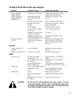 Preview for 27 page of Finn HydroSeeder T170 SSA Parts And Operator'S Manual