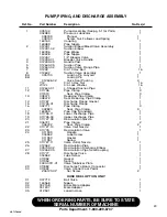 Preview for 53 page of Finn HydroSeeder T170 SSA Parts And Operator'S Manual