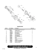 Preview for 55 page of Finn HydroSeeder T170 SSA Parts And Operator'S Manual