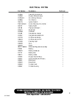 Preview for 65 page of Finn HydroSeeder T170 SSA Parts And Operator'S Manual