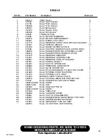 Preview for 73 page of Finn HydroSeeder T170 SSA Parts And Operator'S Manual