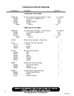 Preview for 74 page of Finn HydroSeeder T170 SSA Parts And Operator'S Manual