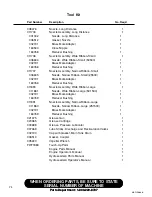 Preview for 78 page of Finn HydroSeeder T170 SSA Parts And Operator'S Manual