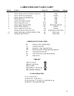 Preview for 35 page of Finn HydroSeeder T170 Parts And Operator'S Manual