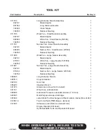 Preview for 77 page of Finn HydroSeeder T170 Parts And Operator'S Manual