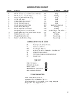 Preview for 33 page of Finn HydroSeeder T280 Parts And Operator'S Manual