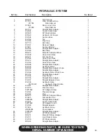 Preview for 73 page of Finn HydroSeeder T280 Parts And Operator'S Manual